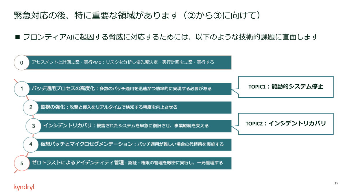 フロンティアAIの脅威に対して日本企業が直面する技術的課題