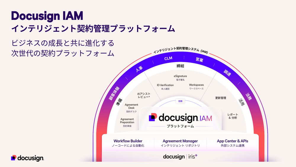 Docusign IAM
