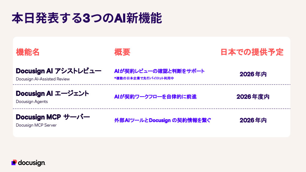 3つのAI新機能