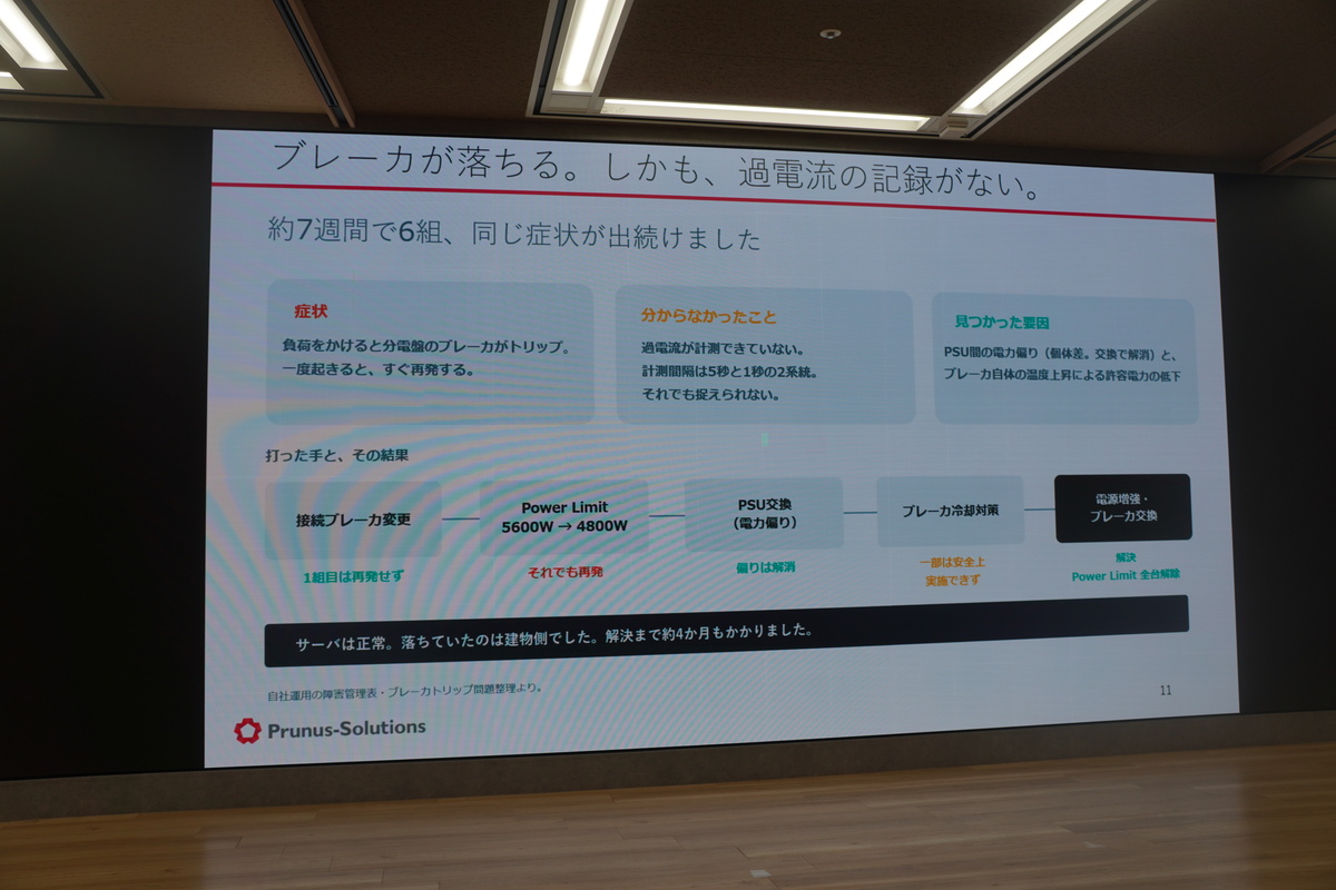 電源のブレーカーが落ちるトラブル事例
