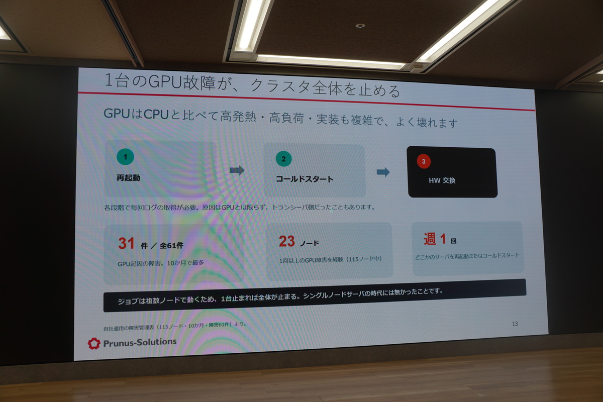 GPU故障のトラブル事例