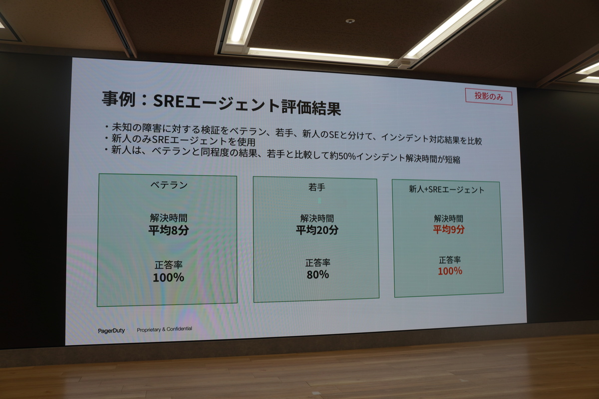 PagerDuty SREエージェントにより、新人も解決時間がベテラン並に