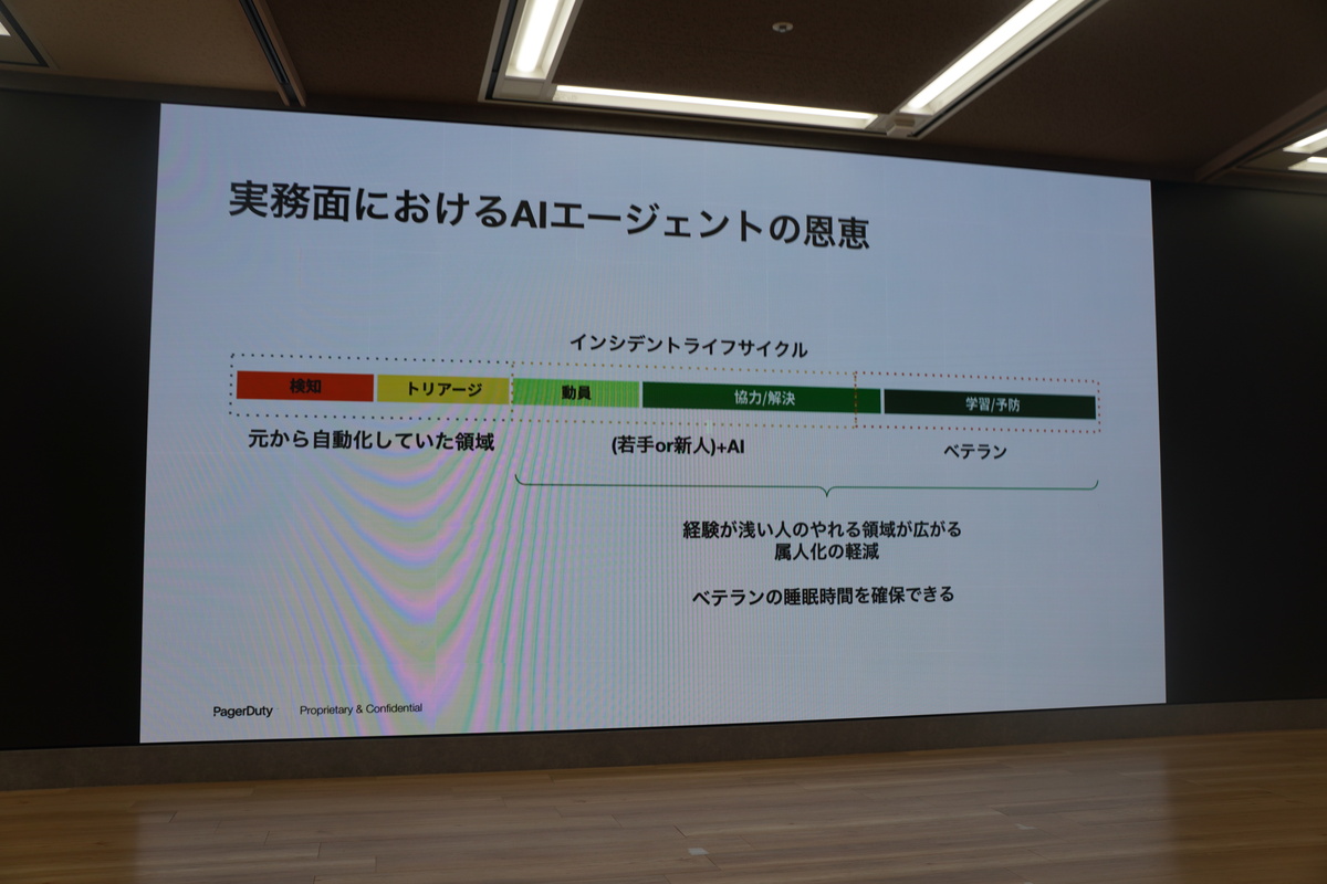 AIの支援で若手に新人が初動対応できれば、ベテランの負荷が減らせる