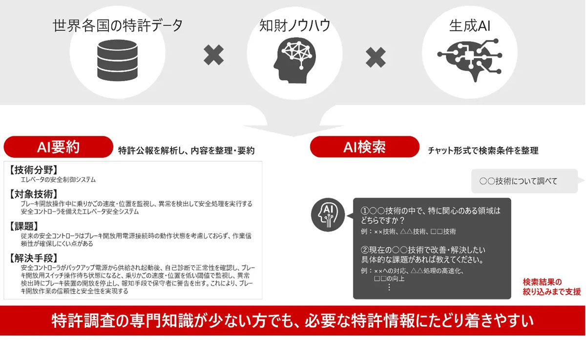 新機能の概要イメージ