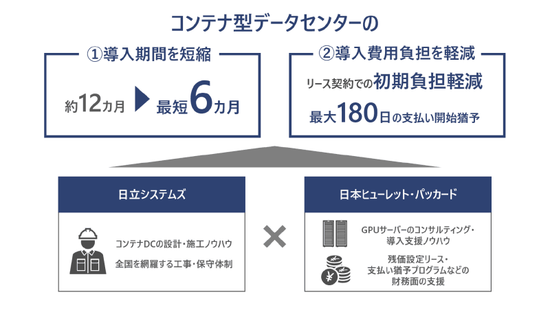 協業強化による効果