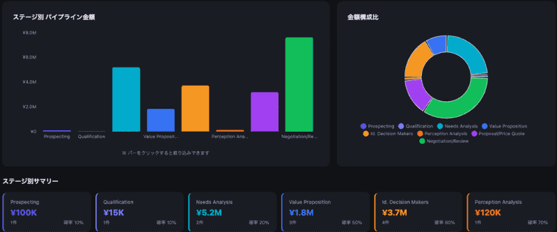 毎日データを更新するレポートWebアプリケーション