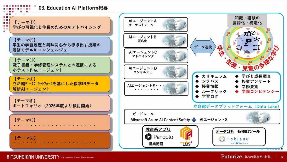 Education AI Platform概要