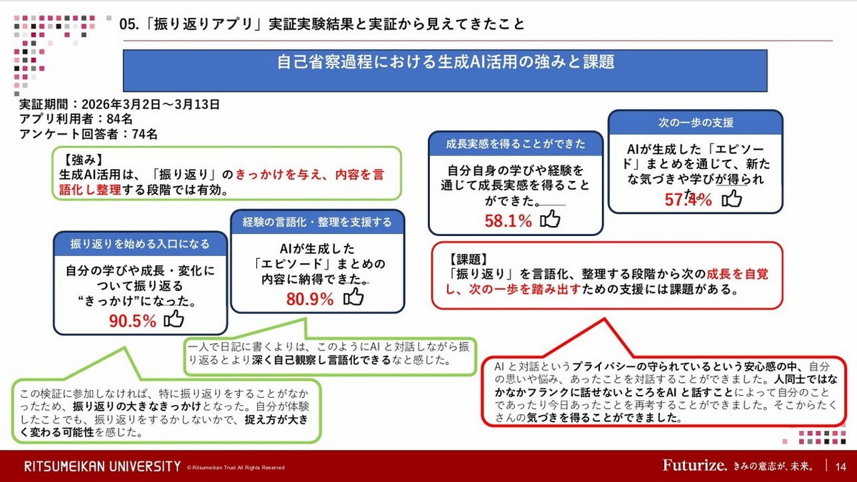 振り返りアプリの実証実験結果