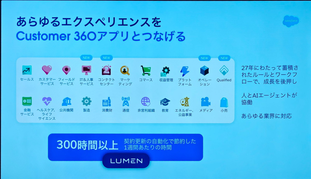 Salesforceの祖業となるCRMなどのサービスは「Customer 360」として提供されている