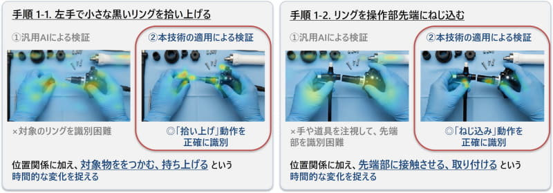見た目が似た工程を識別する技術のイメージ