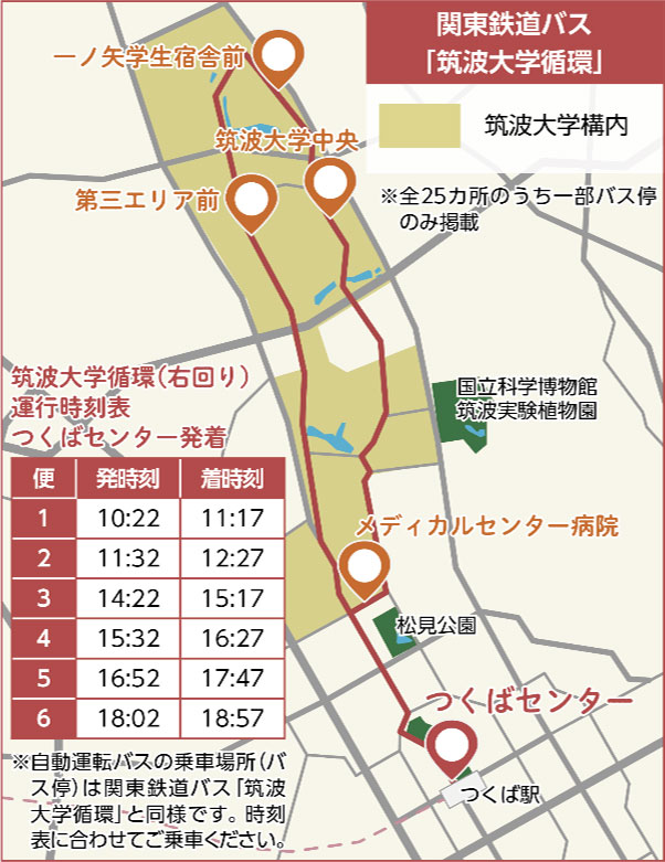 運行ルート