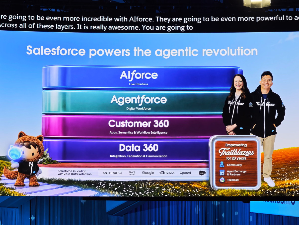 AIforceのアーキテクチャ、AIforceの下にAgentforce、Customer 360、Data 360の各レイヤが位置している