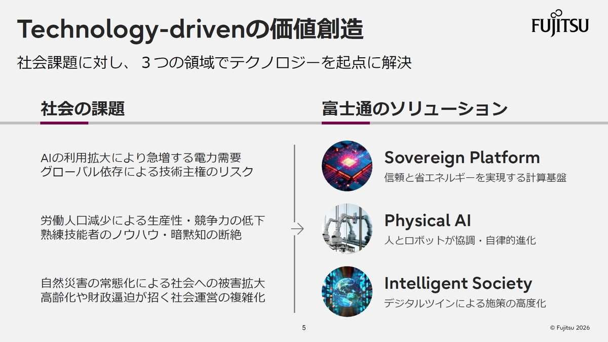 Technology-drivenの価値創造