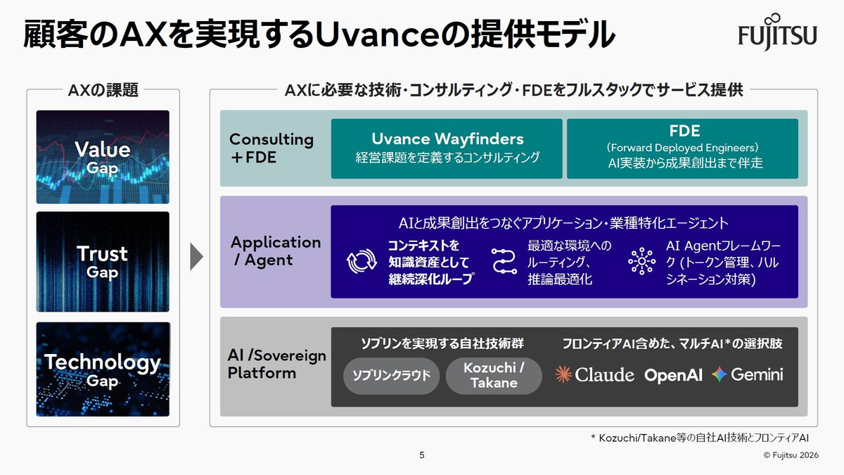 顧客のAXを実現するUvanceの提供モデル