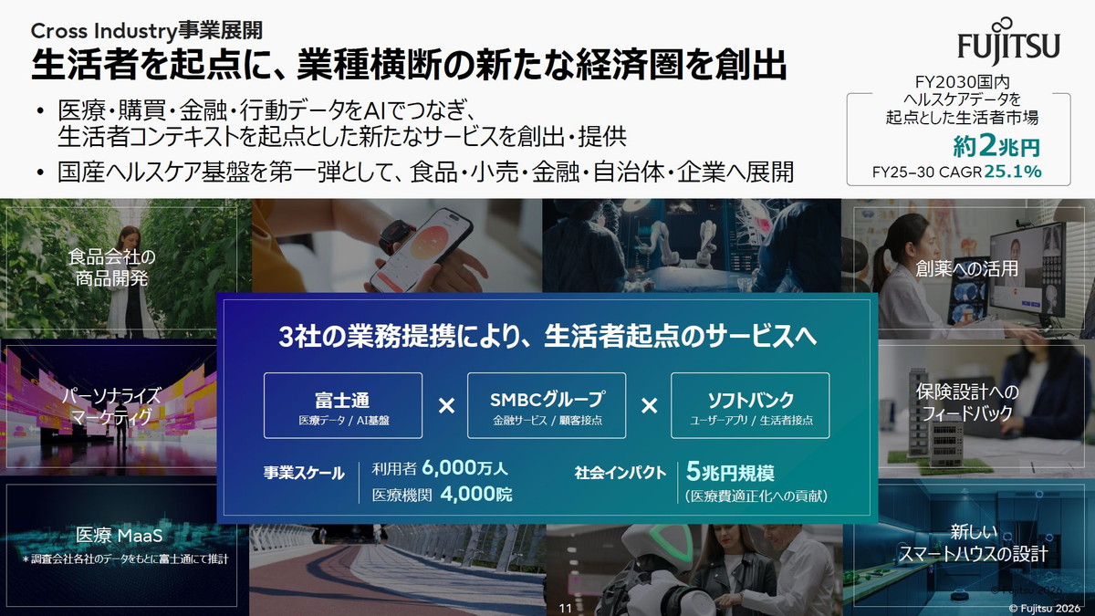 生活者を起点に、業種横断の新たな経済圏を創出