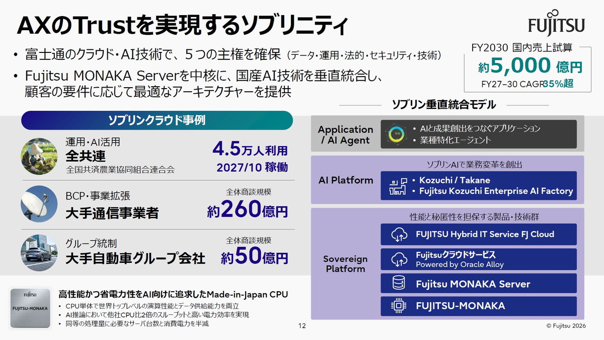 AXのTrustを実現するソブリニティ