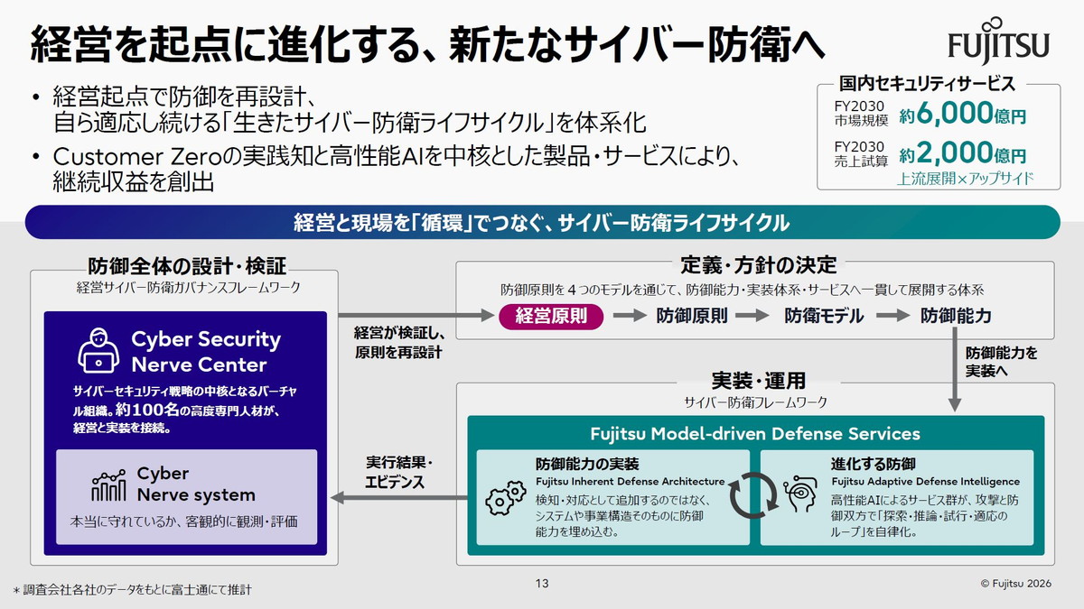 経営を起点に進化する、新たなサイバー防衛へ