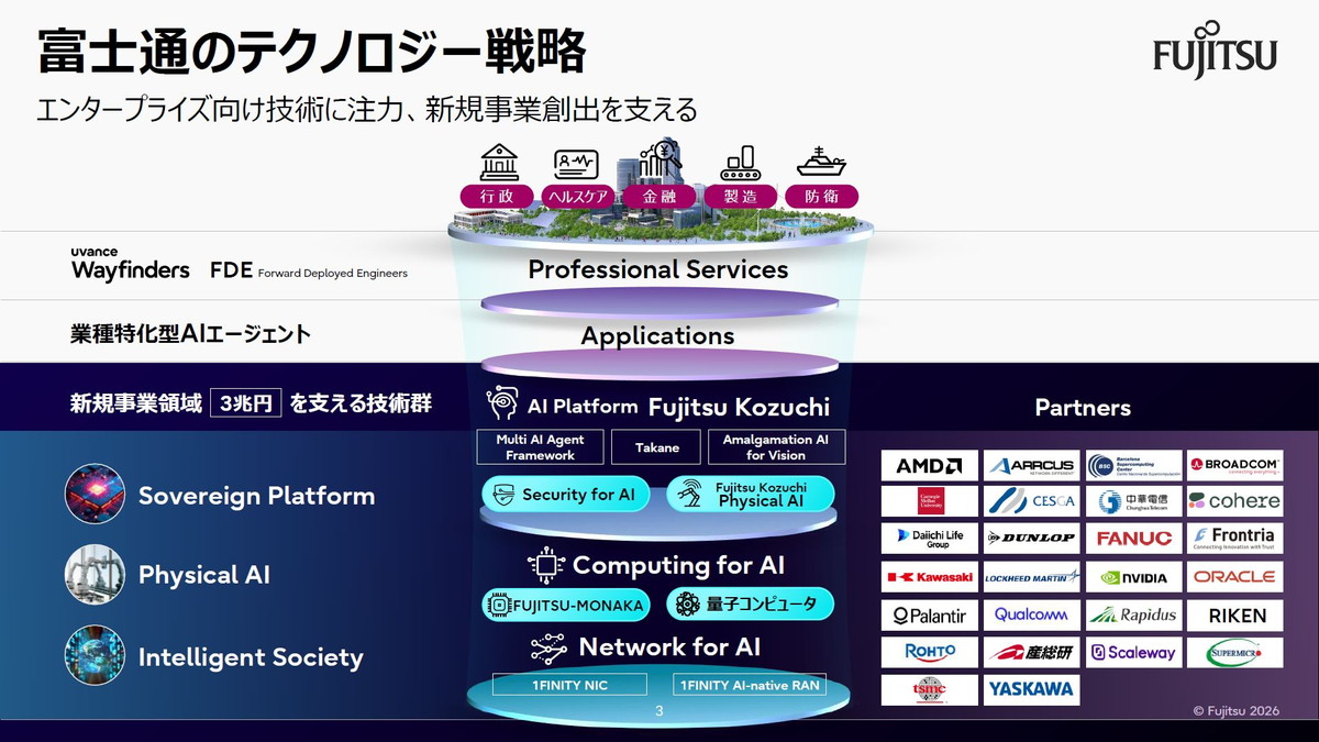 富士通のテクノロジー戦略