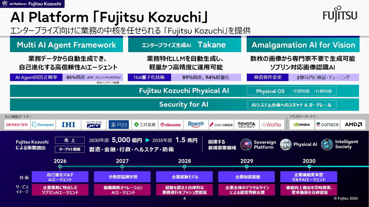 AI Platform｢Fujitsu Kozuchi｣
