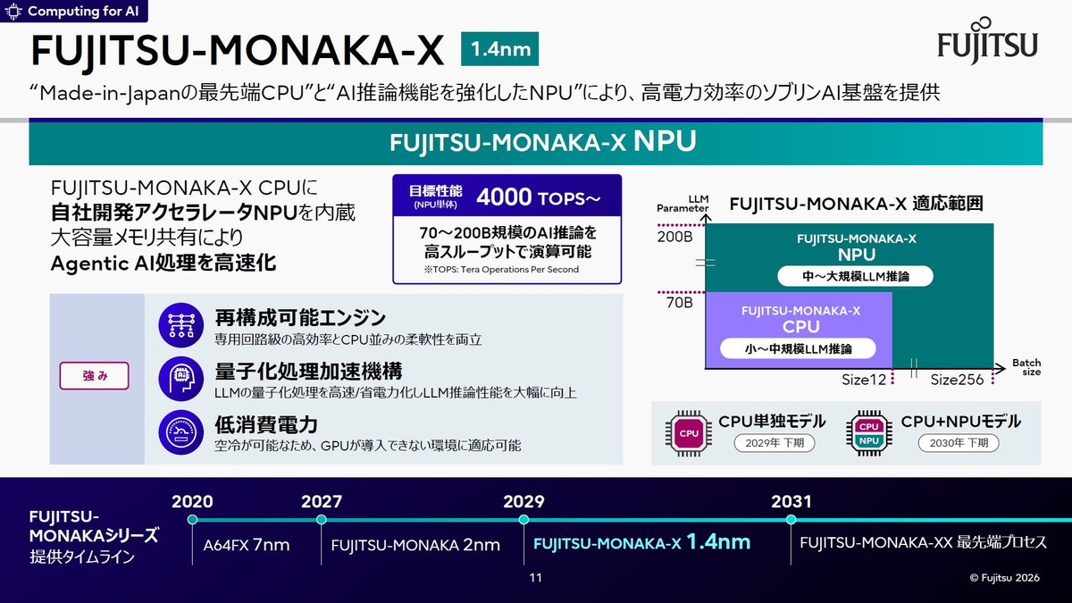 FUJITSU-MONAKA-X