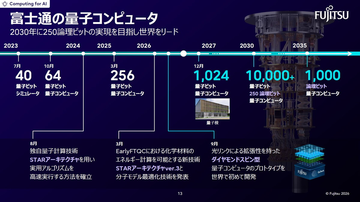 富士通の量子コンピュータ