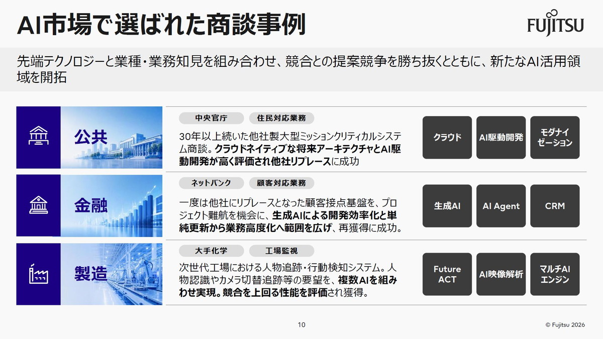AI市場で選ばれた商談事例