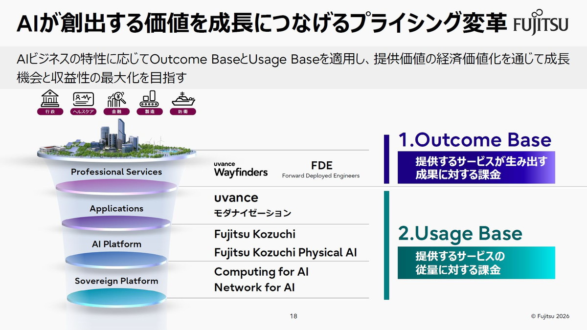 AIが創出する価値を成長につなげるプライシング変革