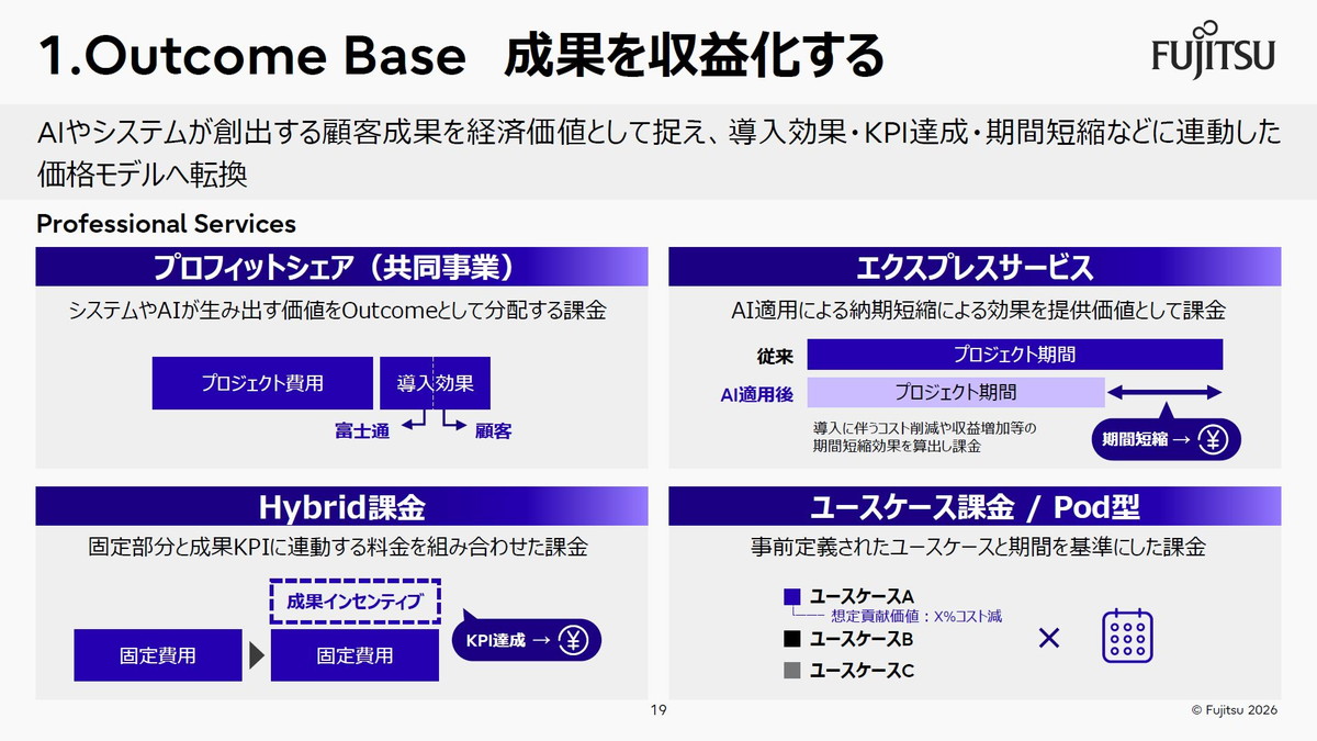 アウトカムベース　成果を収益化する