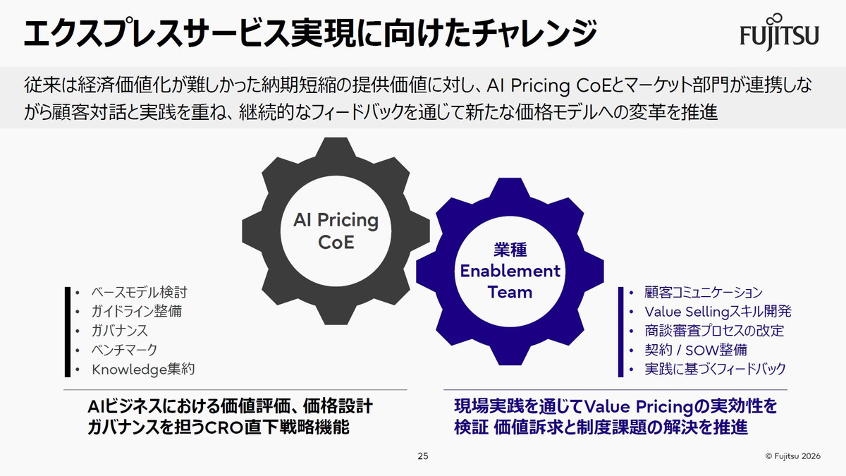 エクスプレスサービス実現に向けたチャレンジ