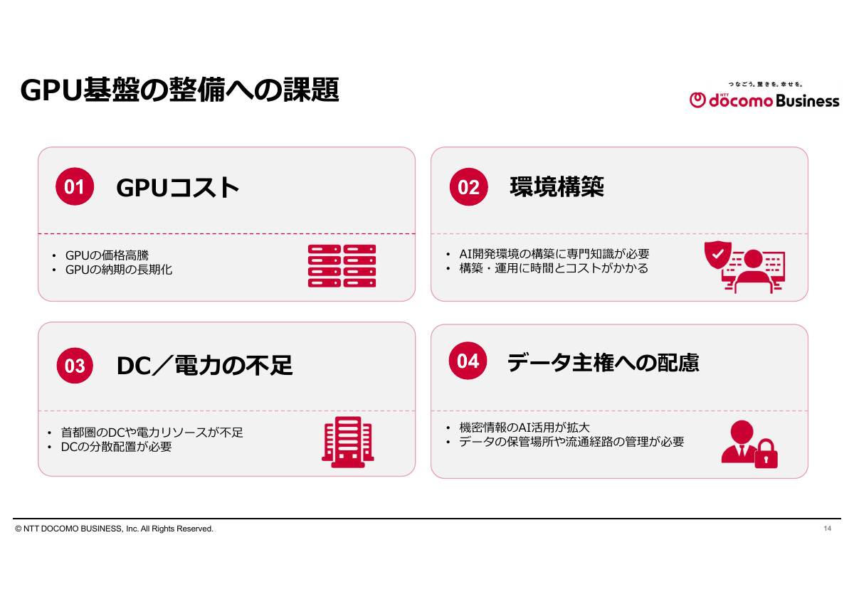 GPU基盤整備の課題