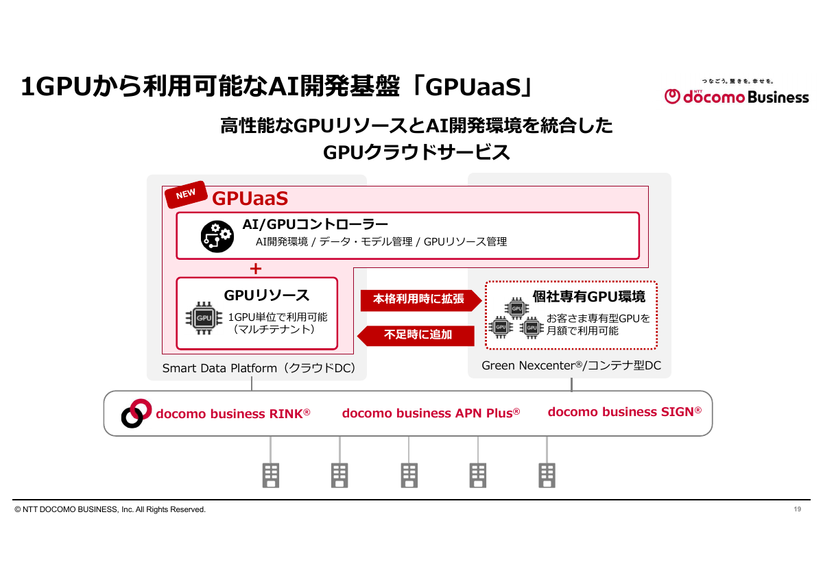 GPUaaSと新しいAI/GPUコントローラー、個社占有GPU環境との関係