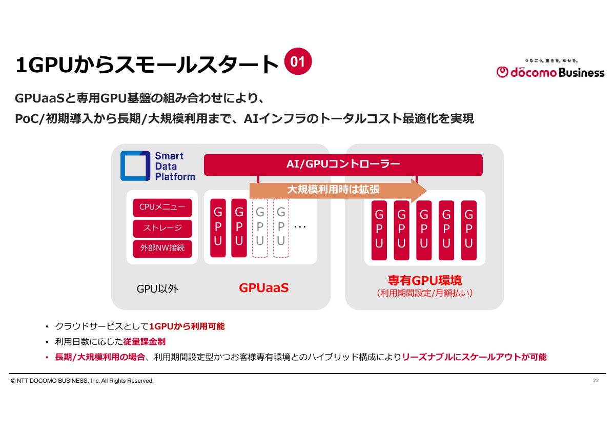 GPUコスト：1GPUからのスモールスタート