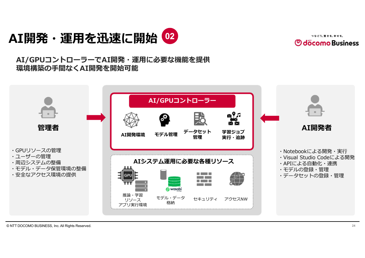 環境構築：AI開発・運用を迅速に開始