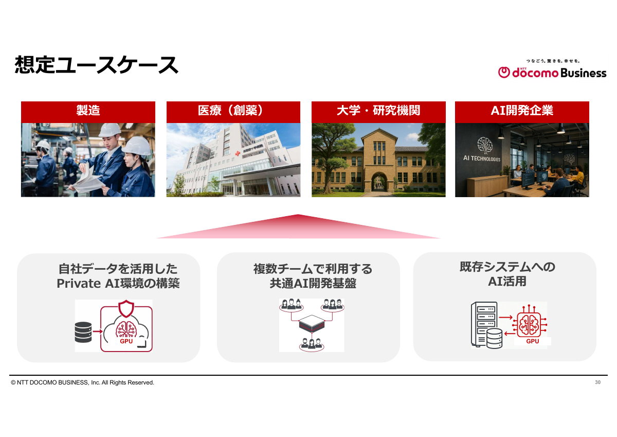 想定ユースケース