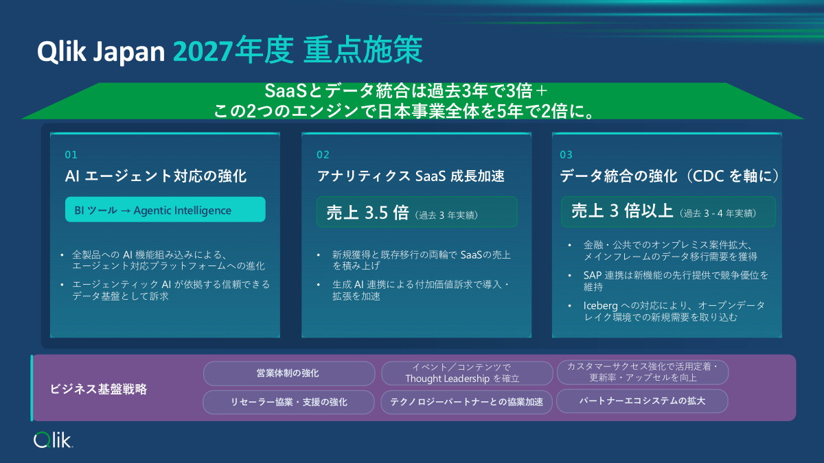 2027年度の重点施策