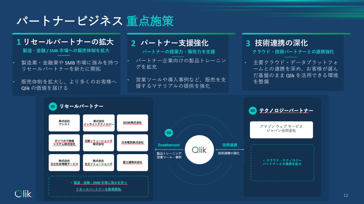 パートナービジネスの重点施策