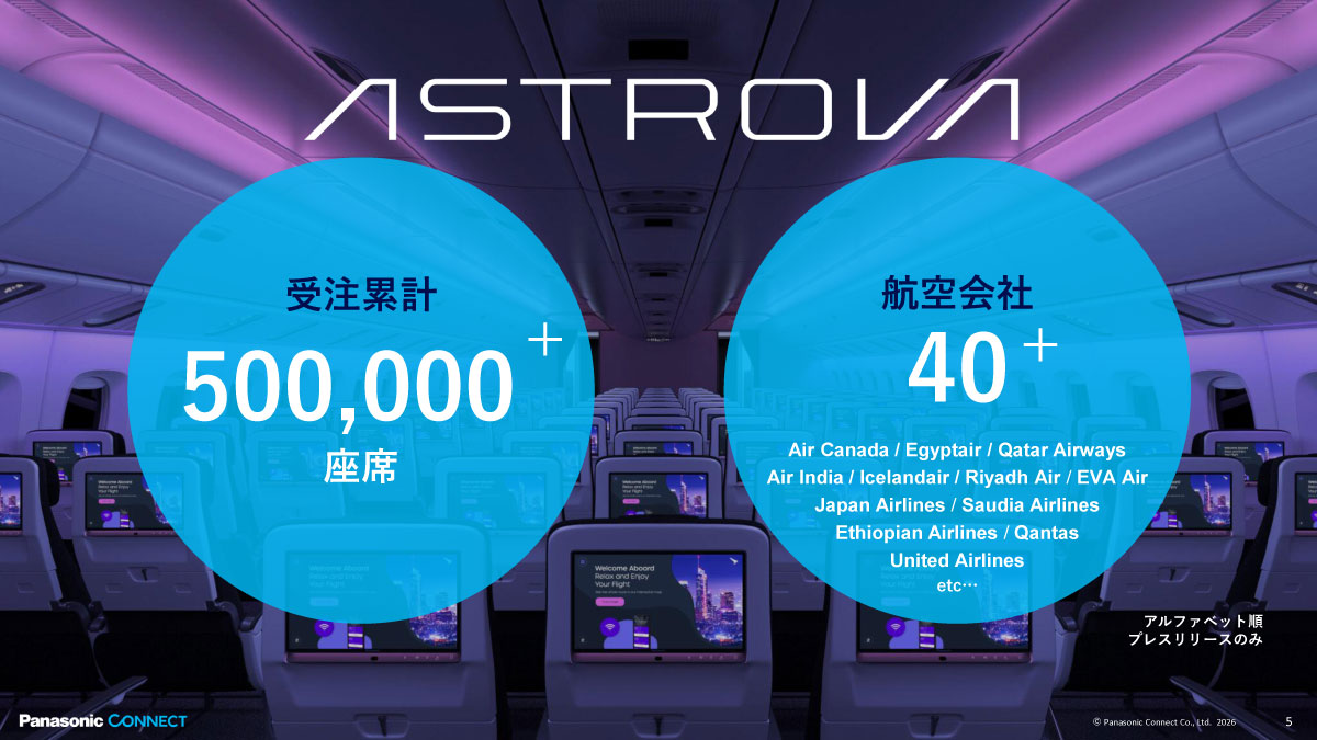 ASTROVA
