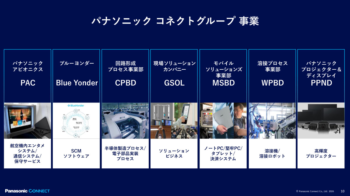 パナソニック コネクトグループ 事業