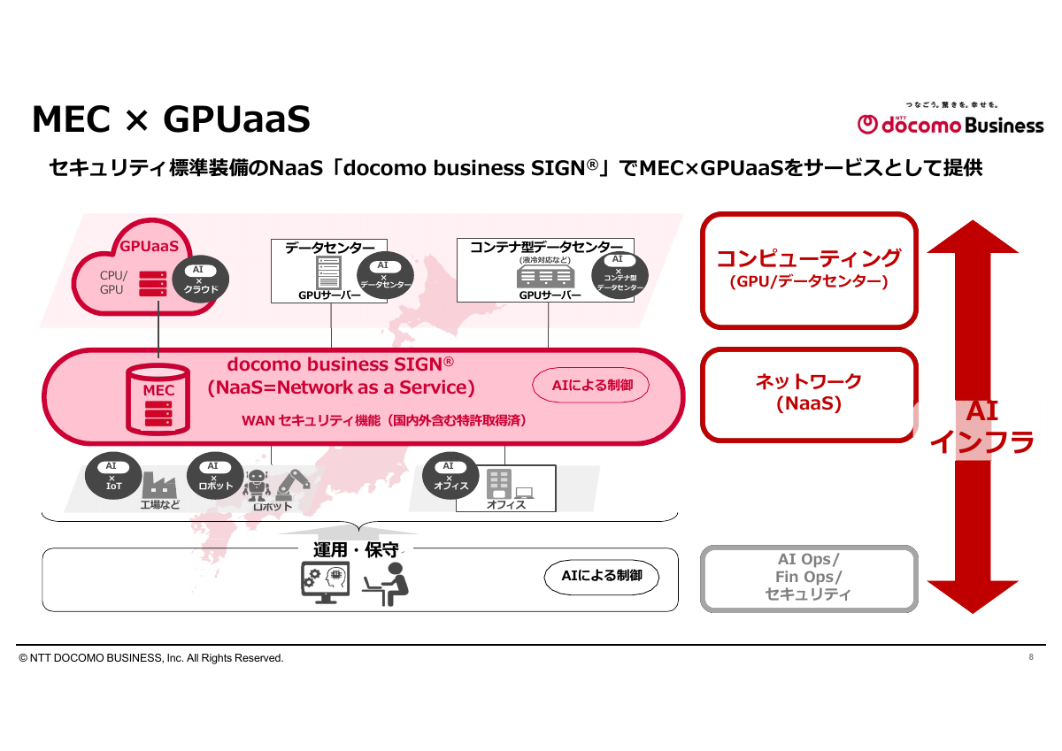 MEC×GPUaaSの概要