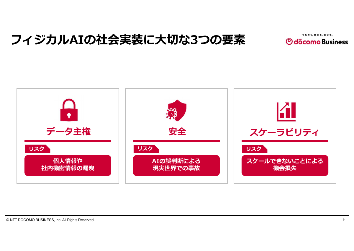 フィジカルAIに必要な3つの要素