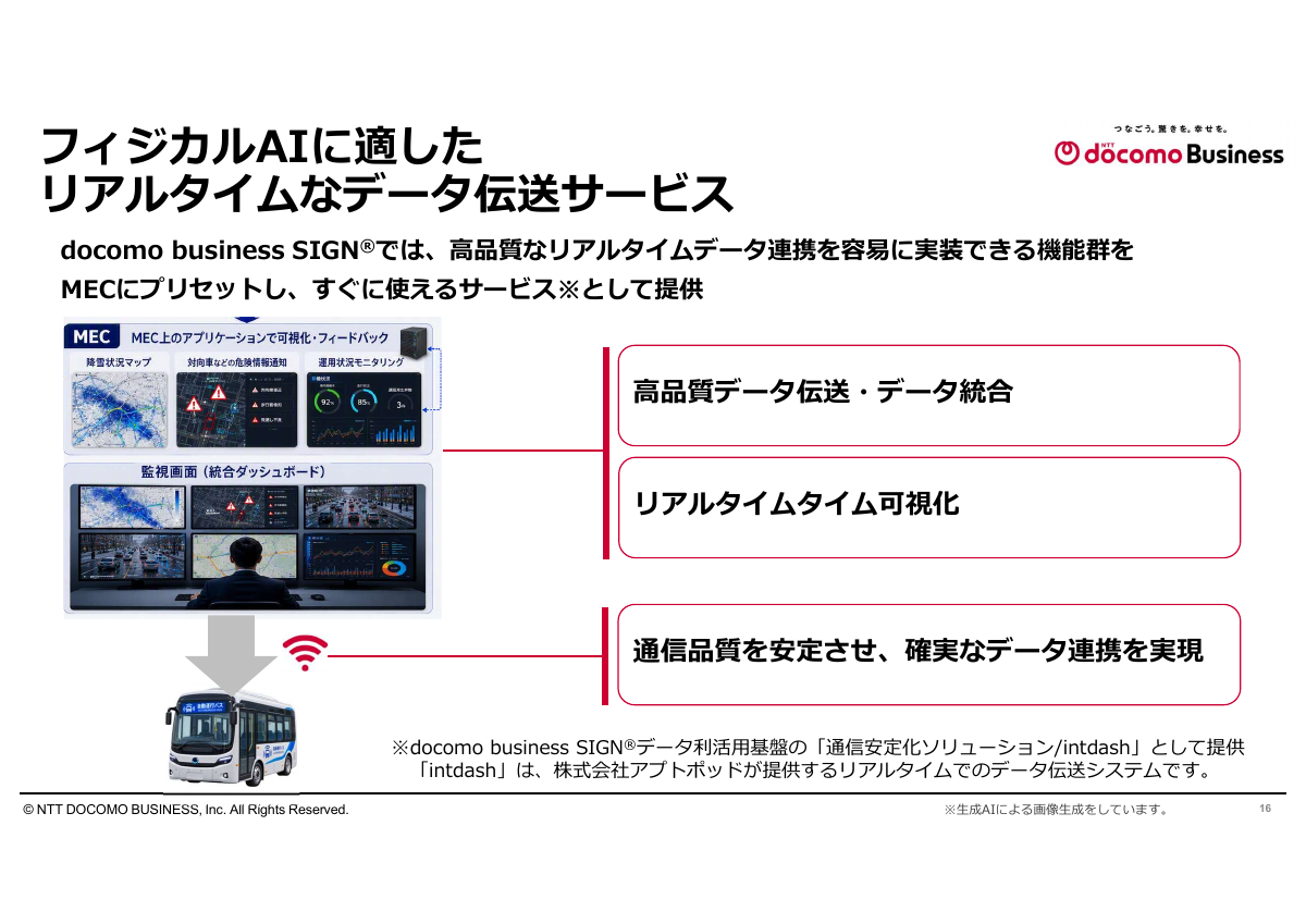 データ伝送サービス