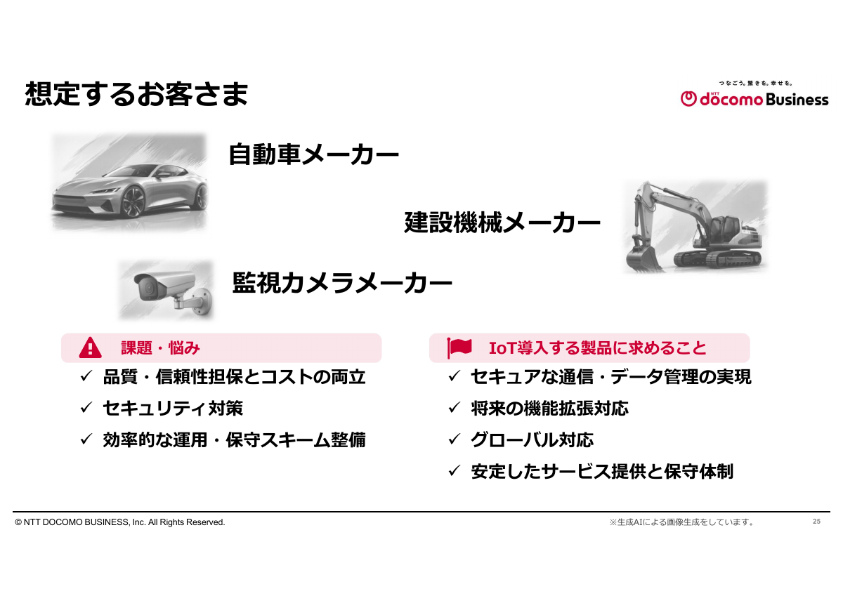 想定顧客