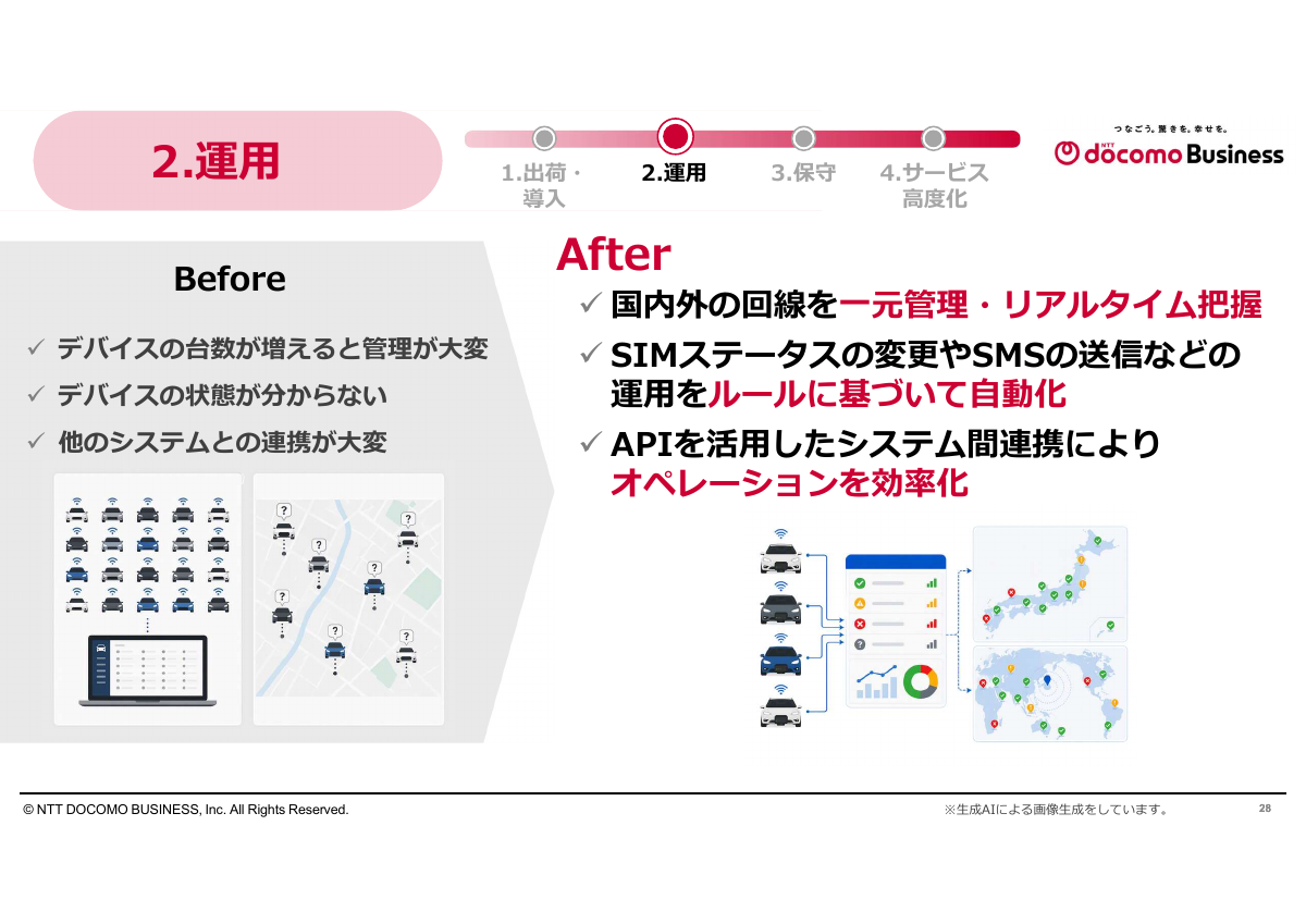 「運用」でのメリット