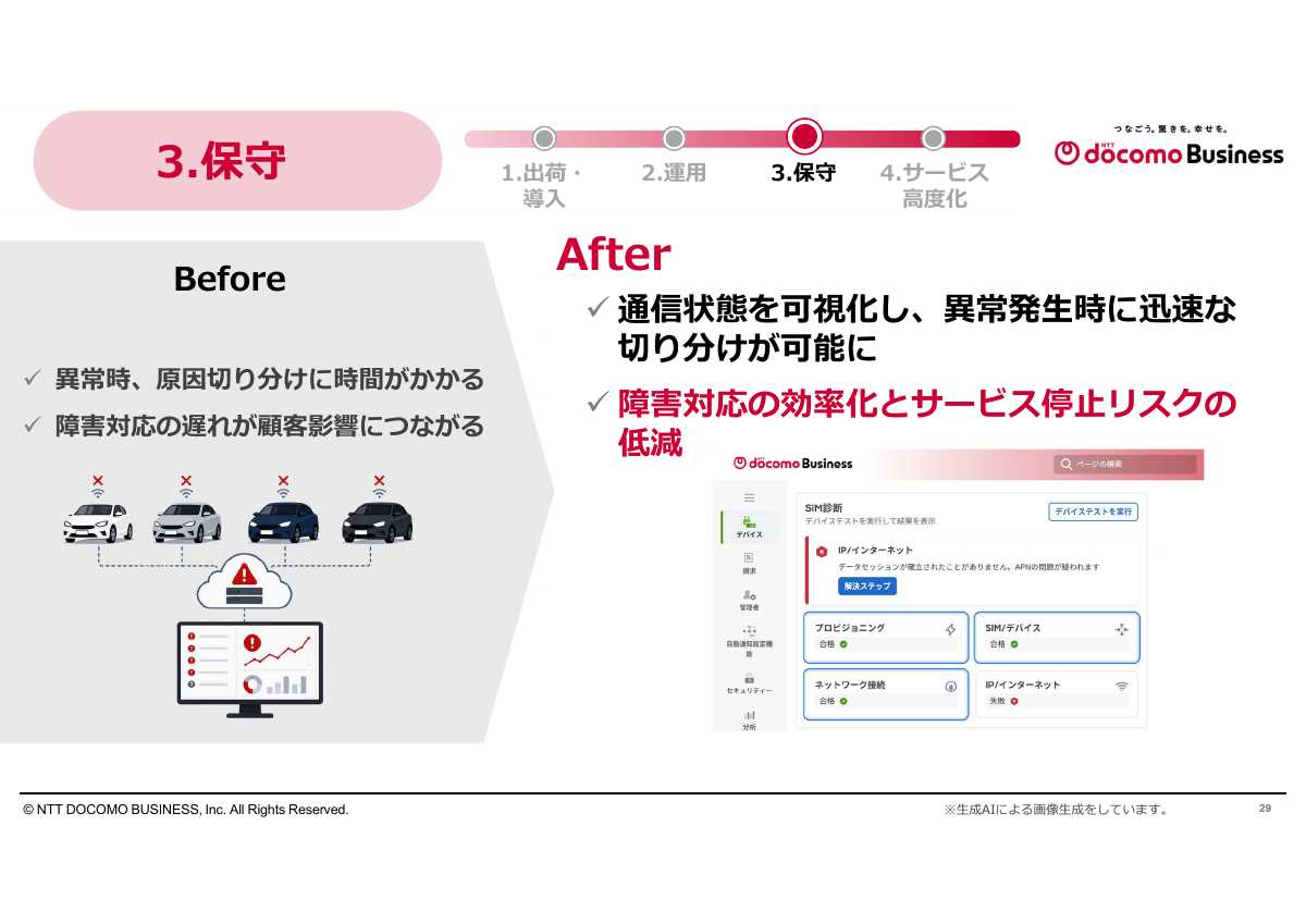 「保守」でのメリット