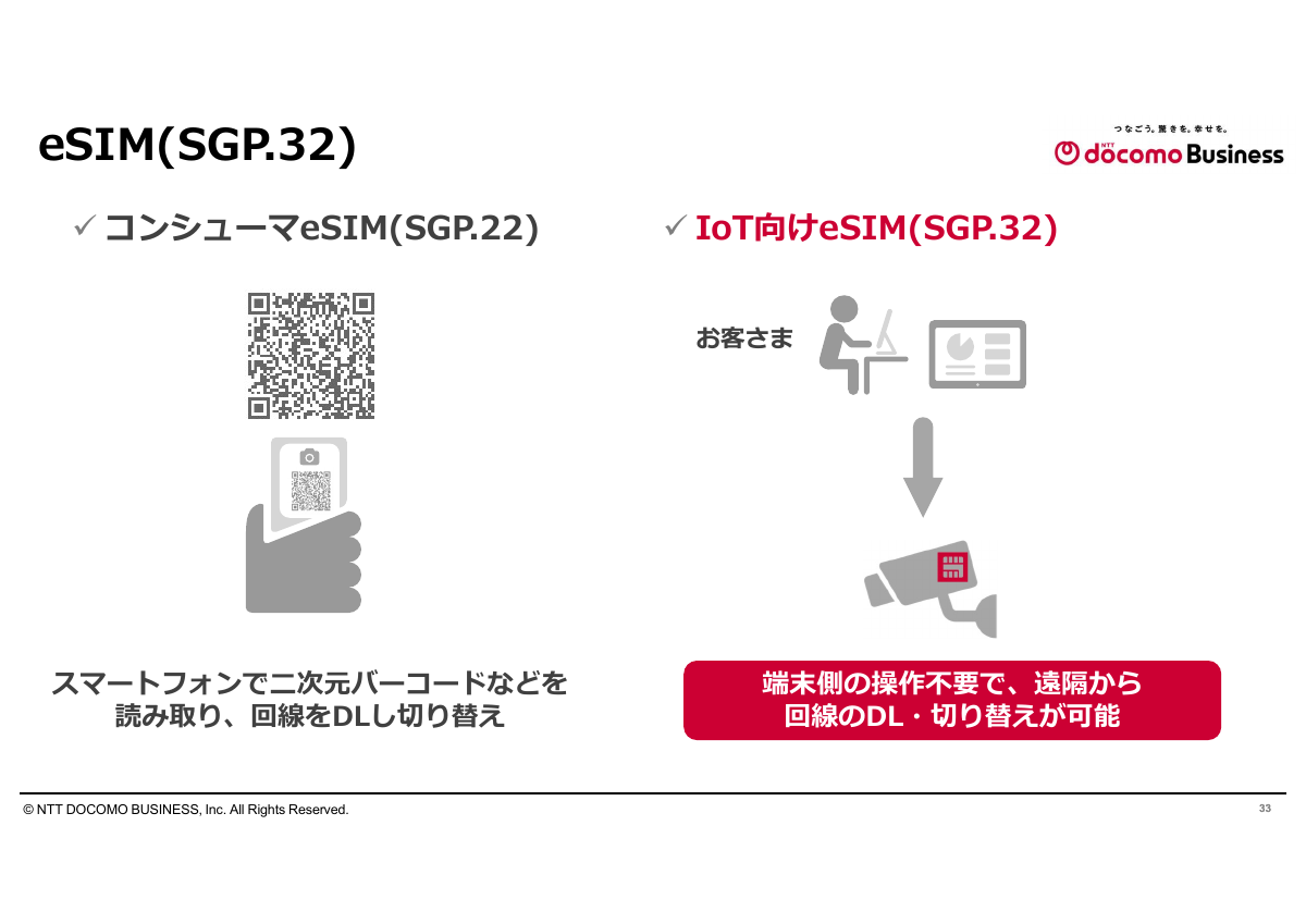 コンシューマー向けeSIM（SGP.22）とIoT向けeSIM（SGP.32）の違い