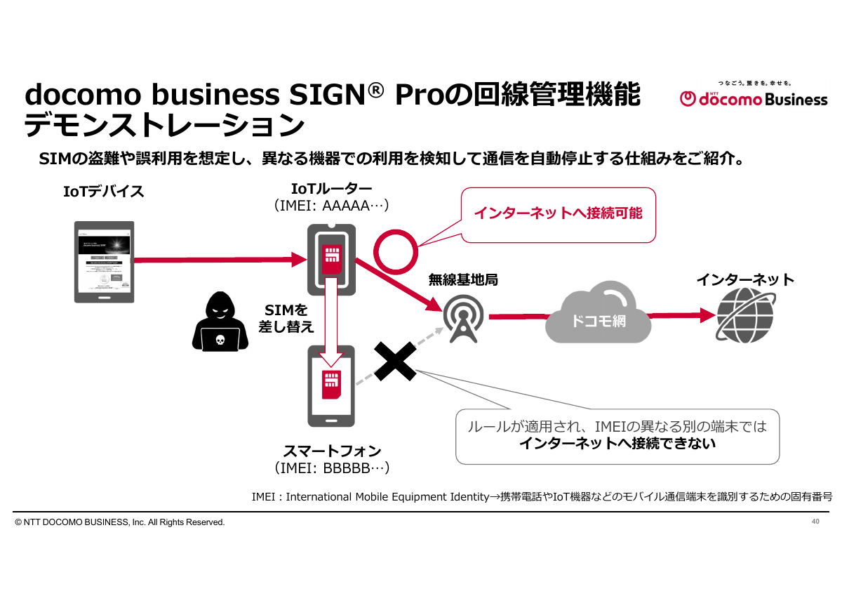 物理SIMの差し替え検知の機能
