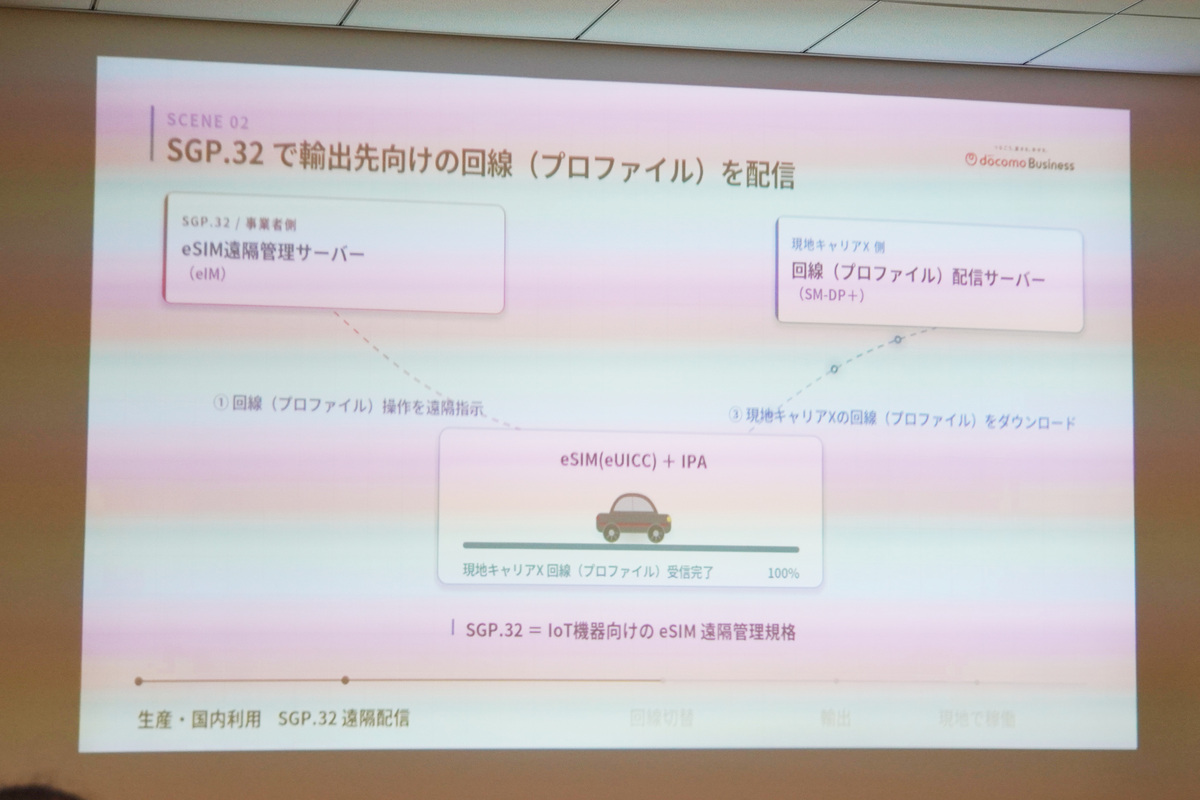自動車を日本から海外に輸出する場合の例