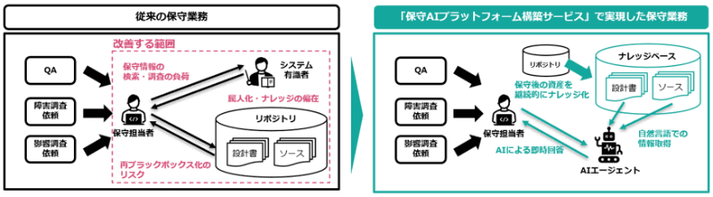 サービスイメージ図