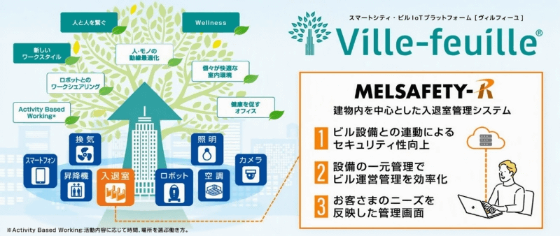 「Ville-feuille」を介して、入退室管理と各種ビル設備を連携する