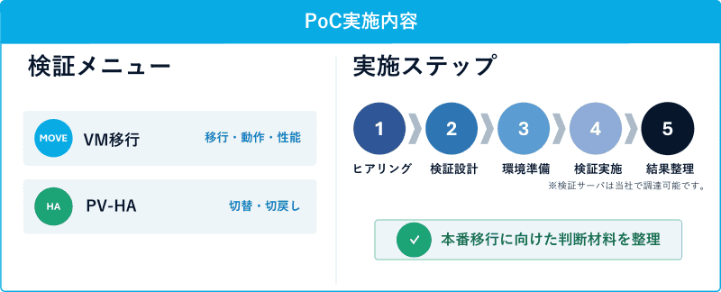 「Prossione Virtualization」移行PoCサービスの内容と実施の流れ